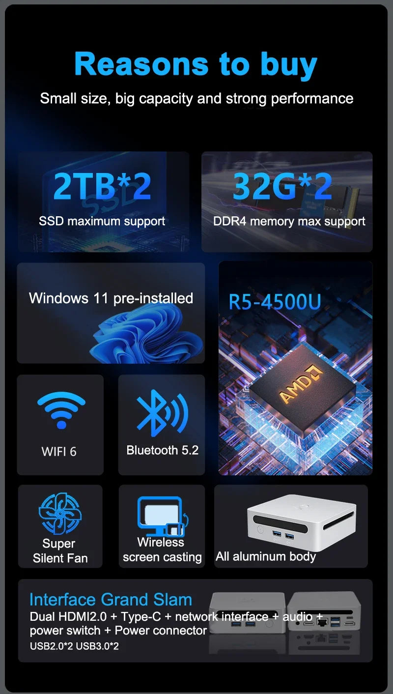 SZBOX-Mini PC Ryzen 5 4500U, 6 núcleos, 6 threads, Windows 11, DDR4, 3200MHz, SSD NVME, WiFi 6, BT 5.2, tela tripla, computador de jogos DIY