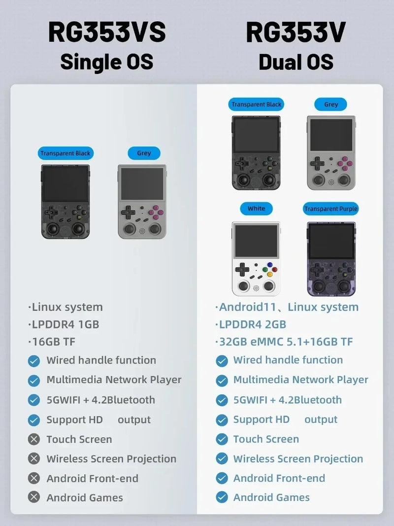 Anbernic rg353v rg353vs jogador de jogo portátil 3.5 polegadas tela ips máquina de jogo portátil android linux os psp jogo 512g 80000 jogos