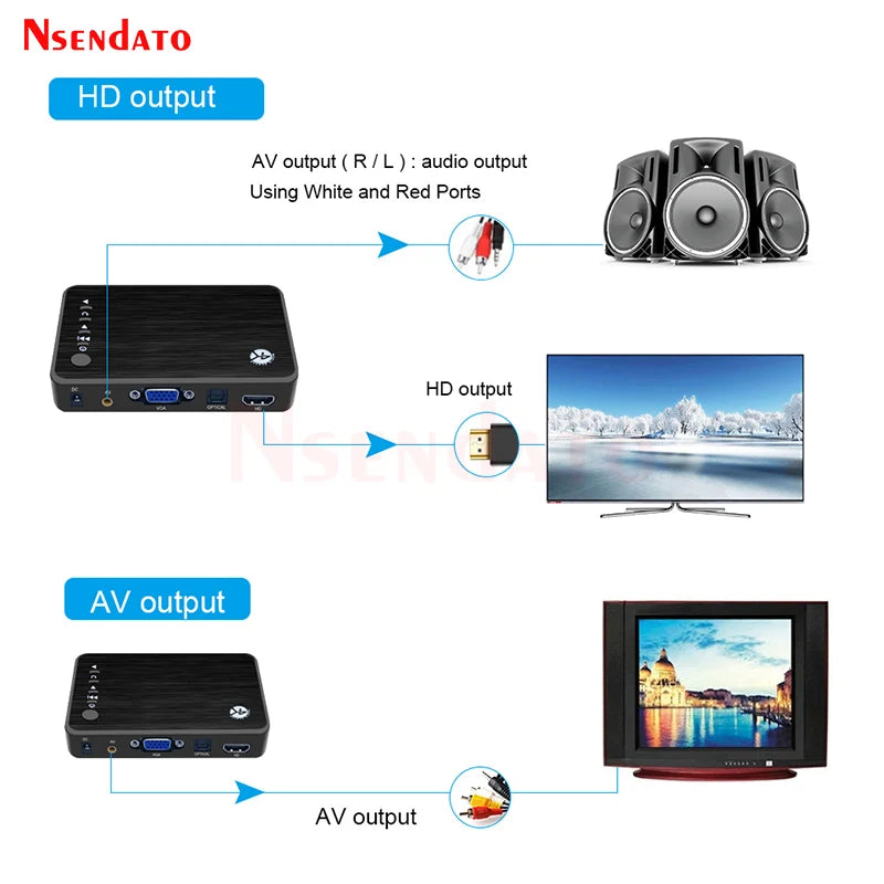 4K Ultra HD Media Player para carro, TV, SD, MMC, RMVB, MP3, USB, HDD externo, disco U, leitor multimídia, caixa com VGA, SD, MKV, H.265