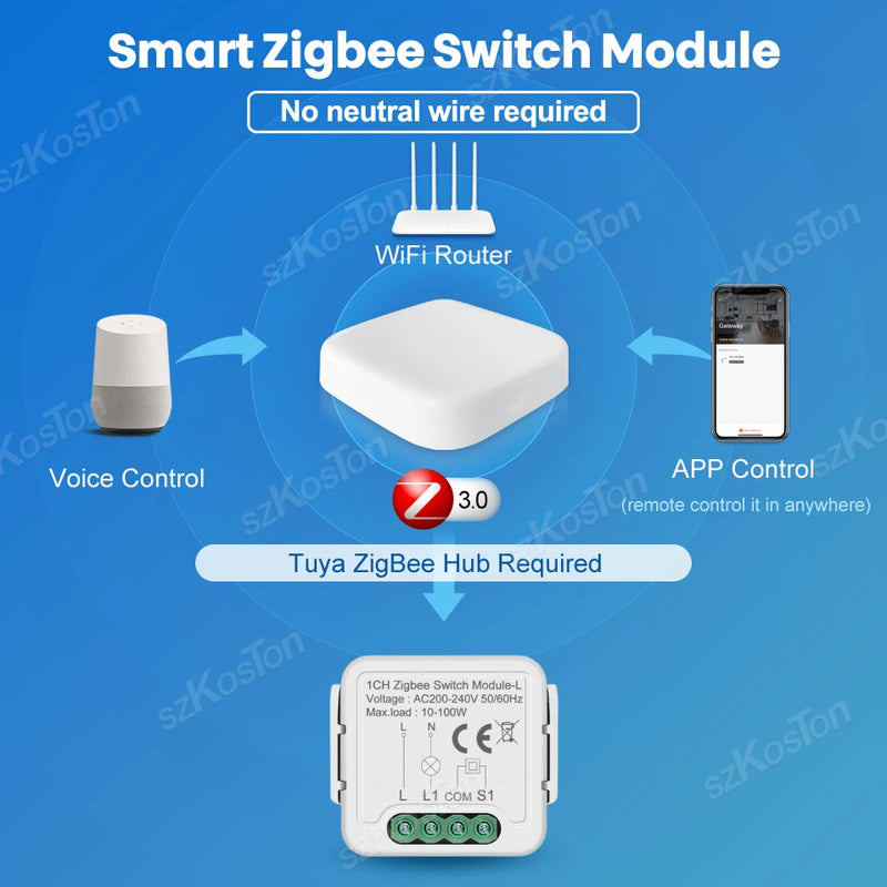 Tuya Zigbee Smart Mini Switch Módulo Relé, sem fio neutro, 2 Way Control, 1, 2, 3, 4 Gang, funciona com Alexa, Google Home, Zigbee2mqtt