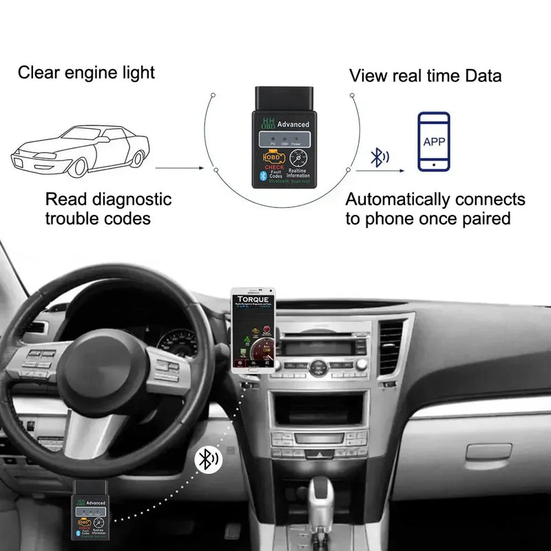 ELM327 Car Diagnostic Scanner, Leitor de Código, OBD2 Adaptador Interface, Bluetooth V1.5 Detector, Acessórios do carro, IOS, Android