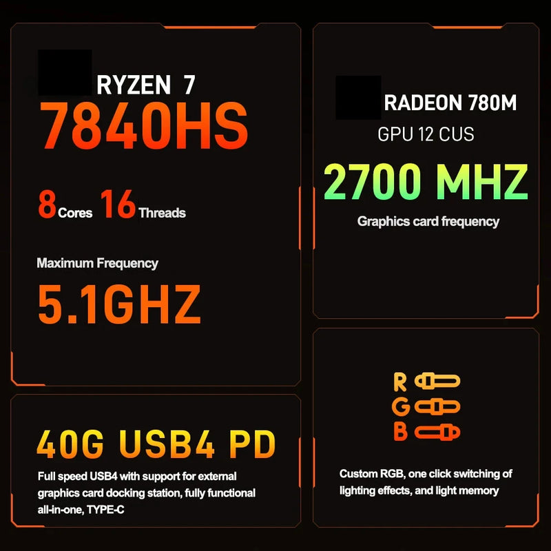 SZBOX ryzen7 mini pc 7840HS/8845HS DDR5 5600Mhz PCIe Nvme SSD Windows11 WIFI6 BT5.2 2.5G LAN USB4.0 computador para jogos diy