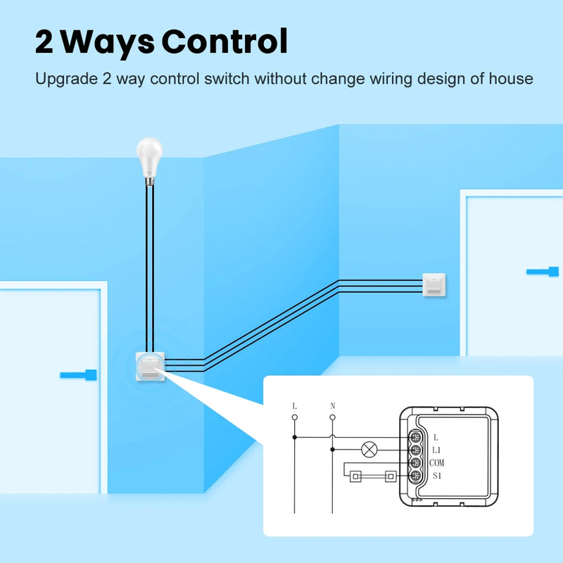 Tuya Zigbee Smart Mini Switch Módulo Relé, sem fio neutro, 2 Way Control, 1, 2, 3, 4 Gang, funciona com Alexa, Google Home, Zigbee2mqtt