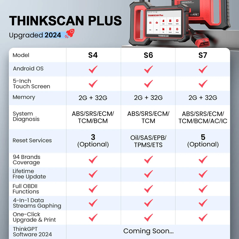 Thinkcar thinkscan S7 S6 S4 obd2 scanner ferramentas de diagnóstico do carro obd scanner automotivo ferramenta de diagnóstico automático leitor de código 28 redefinições